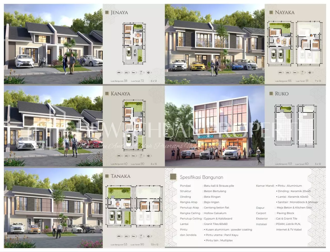 agen properti sidoarjo